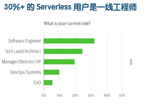 Serverless架構(gòu) 重塑金融外包服務(wù)的未來(lái)藍(lán)圖