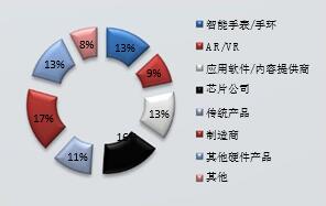 2016深圳國際物聯(lián)網(wǎng)技術(shù)開發(fā)及應(yīng)用峰會(huì) 網(wǎng)絡(luò)技術(shù)開發(fā)的創(chuàng)新與實(shí)踐