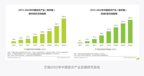 QQ音樂產(chǎn)品設(shè)計拆解丨以最美的視覺，聆聽“最偉大的作品”